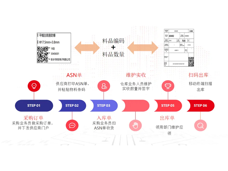 把數(shù)智化夢(mèng)想照進(jìn)現(xiàn)實(shí)，弘力電源做到了！